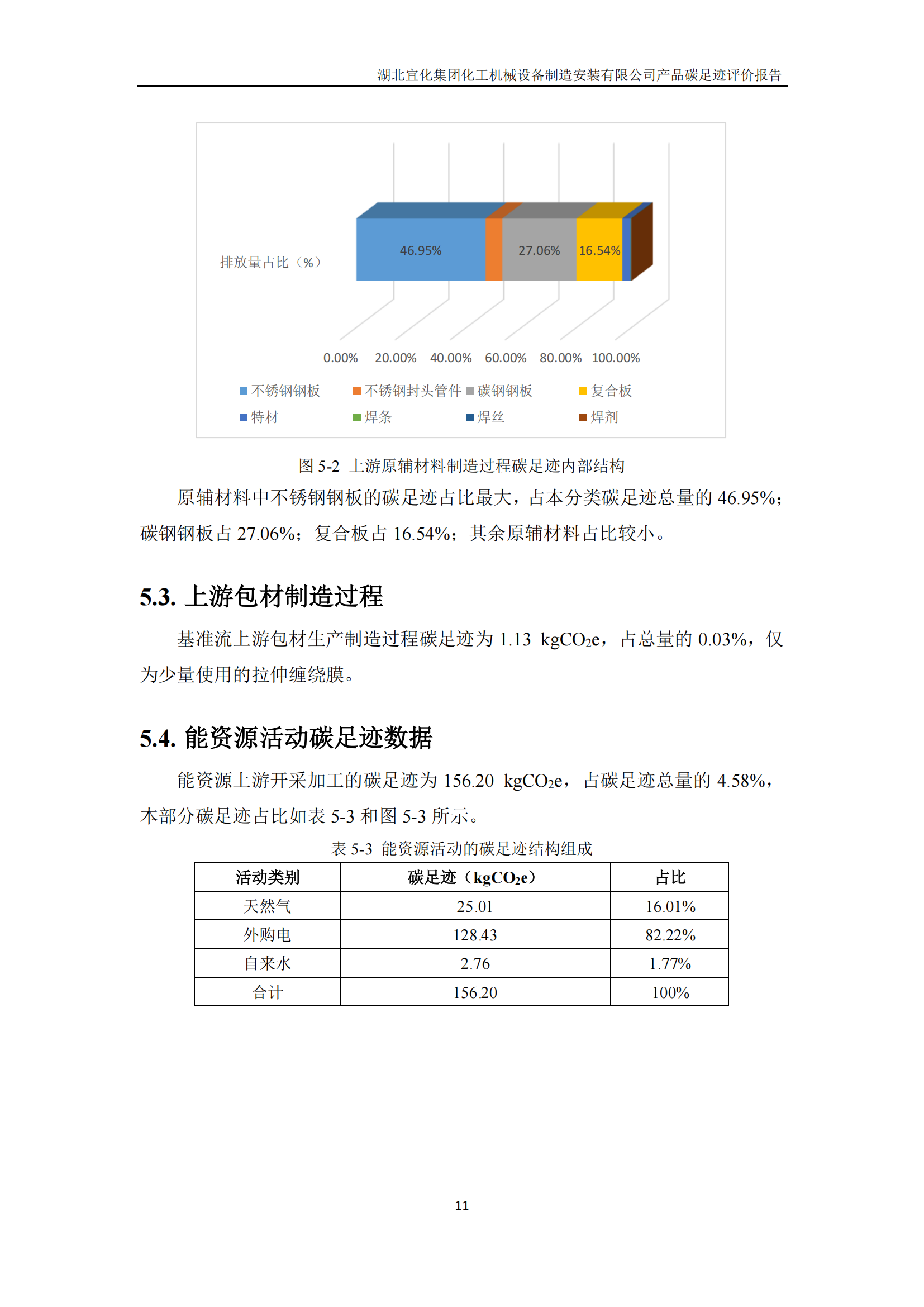 湖北宜化集團化工機械設備制造安裝有限公司_PAS2050產品碳足跡報告-定稿_13.png