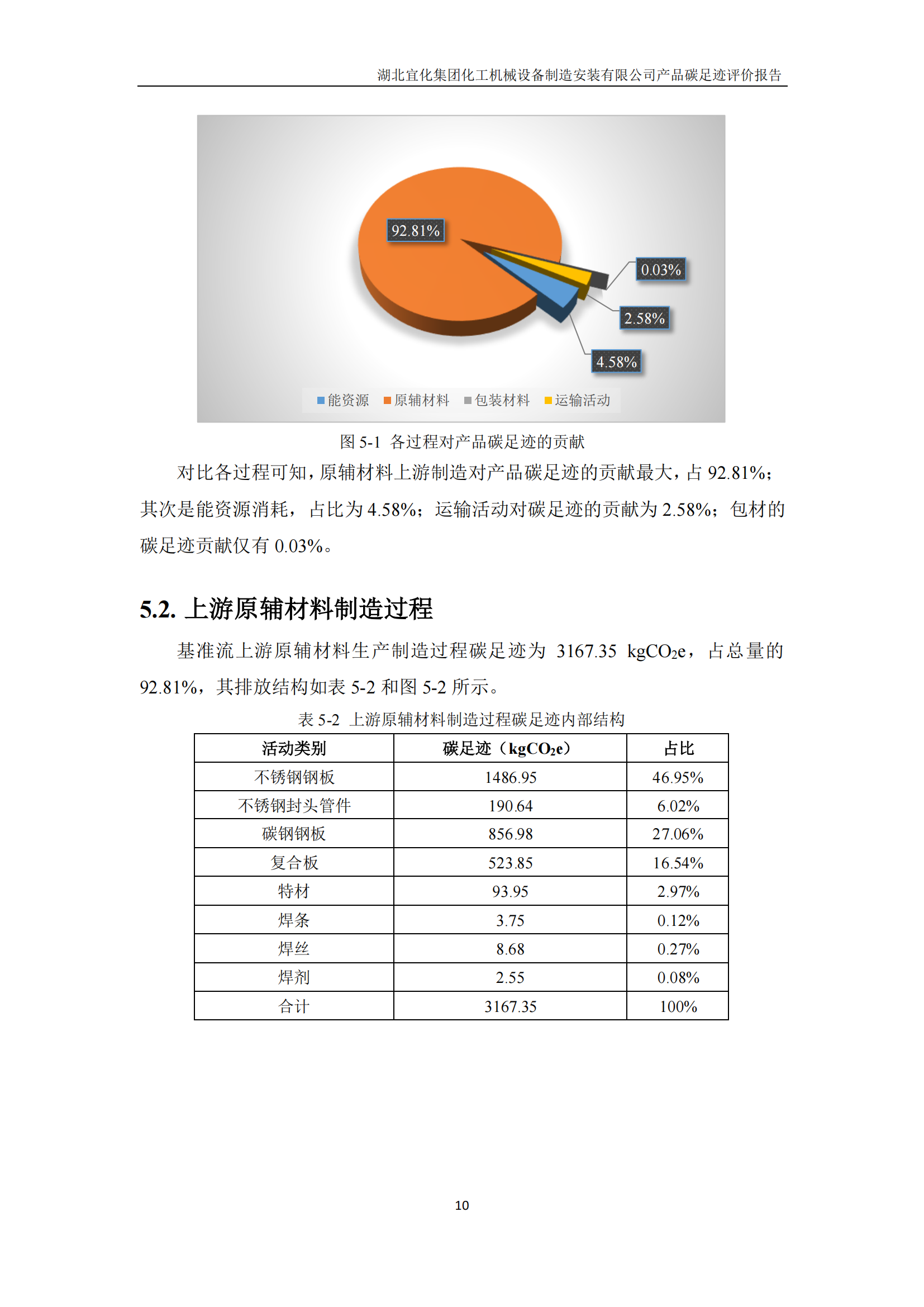 湖北宜化集團化工機械設備制造安裝有限公司_PAS2050產品碳足跡報告-定稿_12.png